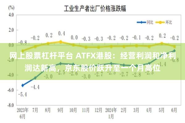 网上股票杠杆平台 ATFX港股：经营利润和净利润达新高，京东股价跃升至一个月高位