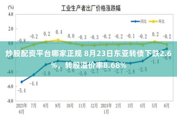 炒股配资平台哪家正规 8月23日东亚转债下跌2.6%，转股溢价率8.68%