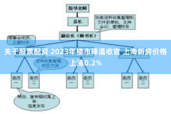 关于股票配资 2023年楼市降温收官 上海新房价格上涨0.2%