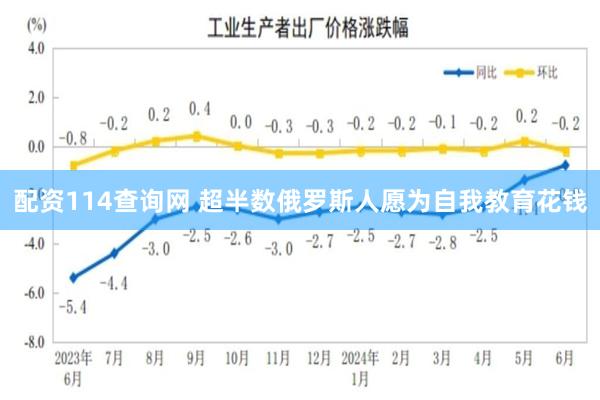 配资114查询网 超半数俄罗斯人愿为自我教育花钱